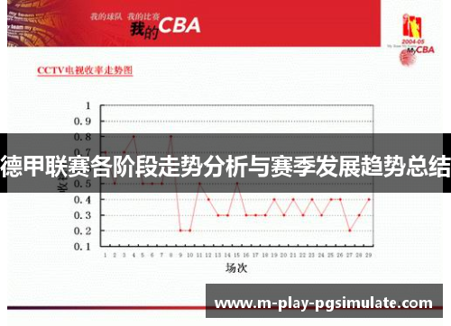 德甲联赛各阶段走势分析与赛季发展趋势总结