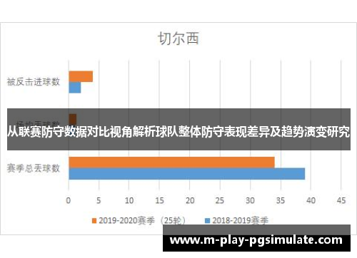 从联赛防守数据对比视角解析球队整体防守表现差异及趋势演变研究 从联赛防守数据对比视角解析球队整体防守表现差异及趋势演变研究