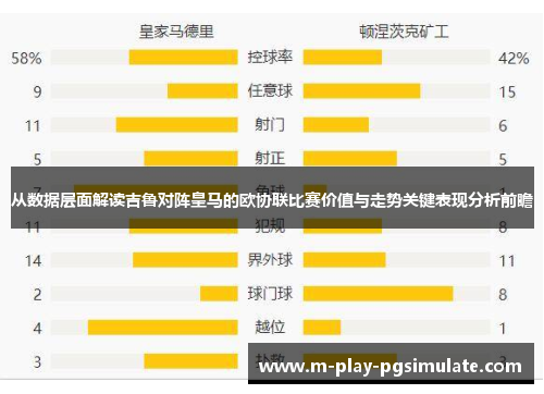 从数据层面解读吉鲁对阵皇马的欧协联比赛价值与走势关键表现分析前瞻