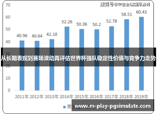 从长期表现到赛场波动再评估世界杯强队稳定性价值与竞争力走势
