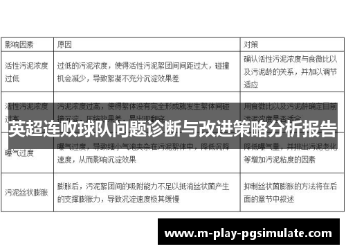 英超连败球队问题诊断与改进策略分析报告