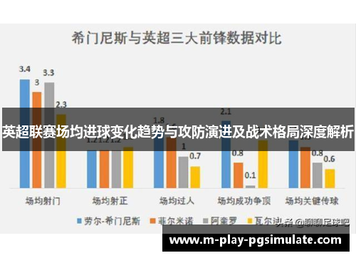 英超联赛场均进球变化趋势与攻防演进及战术格局深度解析