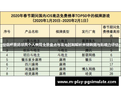 世俱杯赛场球员个人表现全景盘点与高光时刻解析关键数据与影响力评估 世俱杯赛场球员个人表现全景盘点与高光时刻解析关键数据与影响力评估